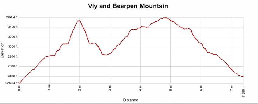 vly and bearpen mountain elevation profile