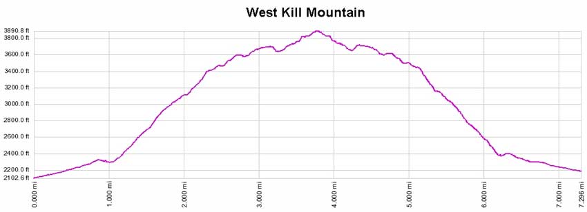 Leavitt's Peak elevation profile