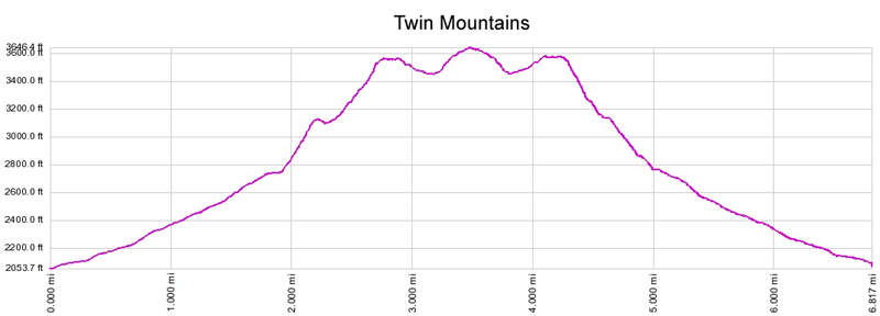 Twin Mountain elevation profile