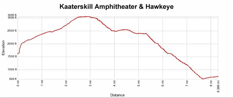 kaaterskill amphitheater hawkeye gps profile map