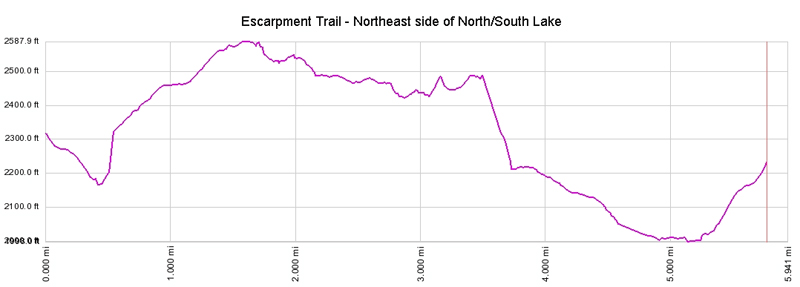 Catskill Mountains Escarpment Trail