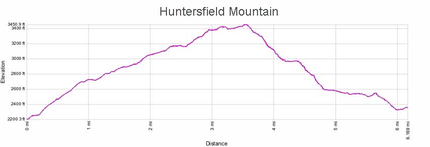 huntersfield mountain elevation profile