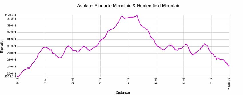 huntersfield mountain elevation profile
