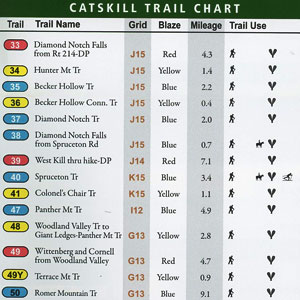 National Geographic Map #755 Catskill Mountains